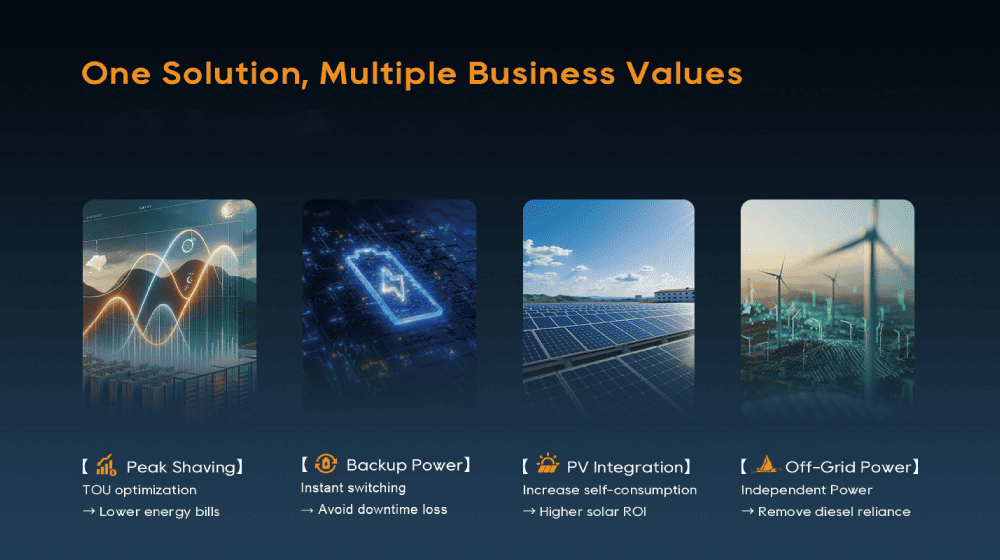 Commercial battery energy storage system supporting industrial and business continuity applications in Africa
