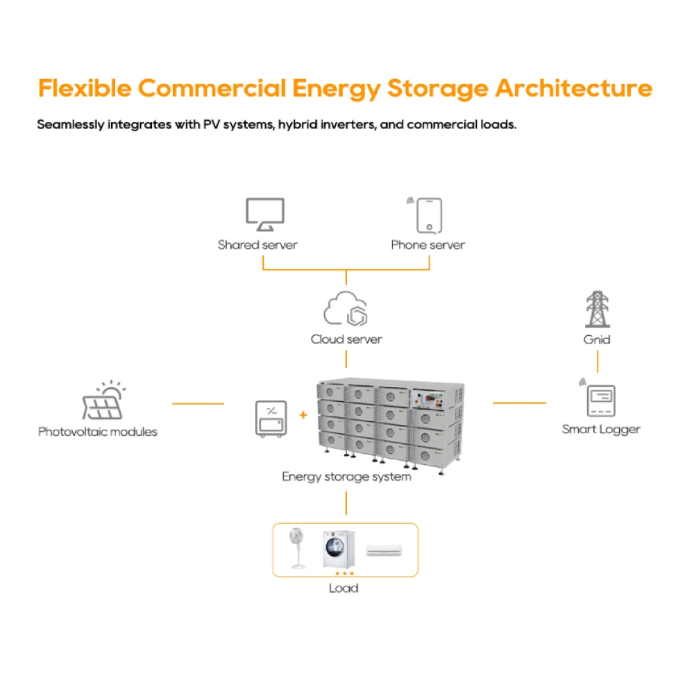 Sistema de baterías de alto voltaje HV48300 MAX